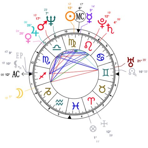 que signo es aaron mercury|Astrology Birth Chart of Aaron Mercury